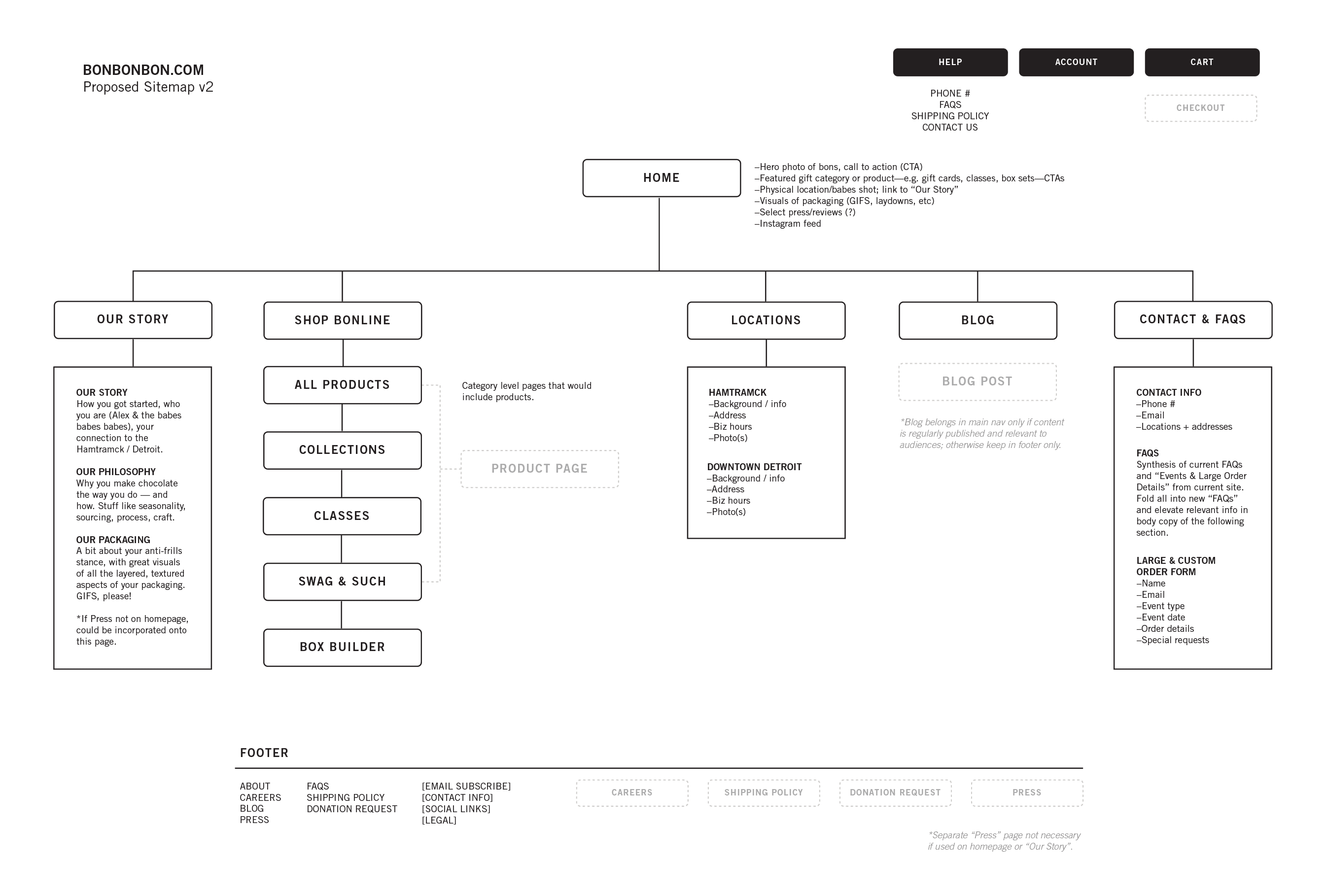 bbb-sitemap